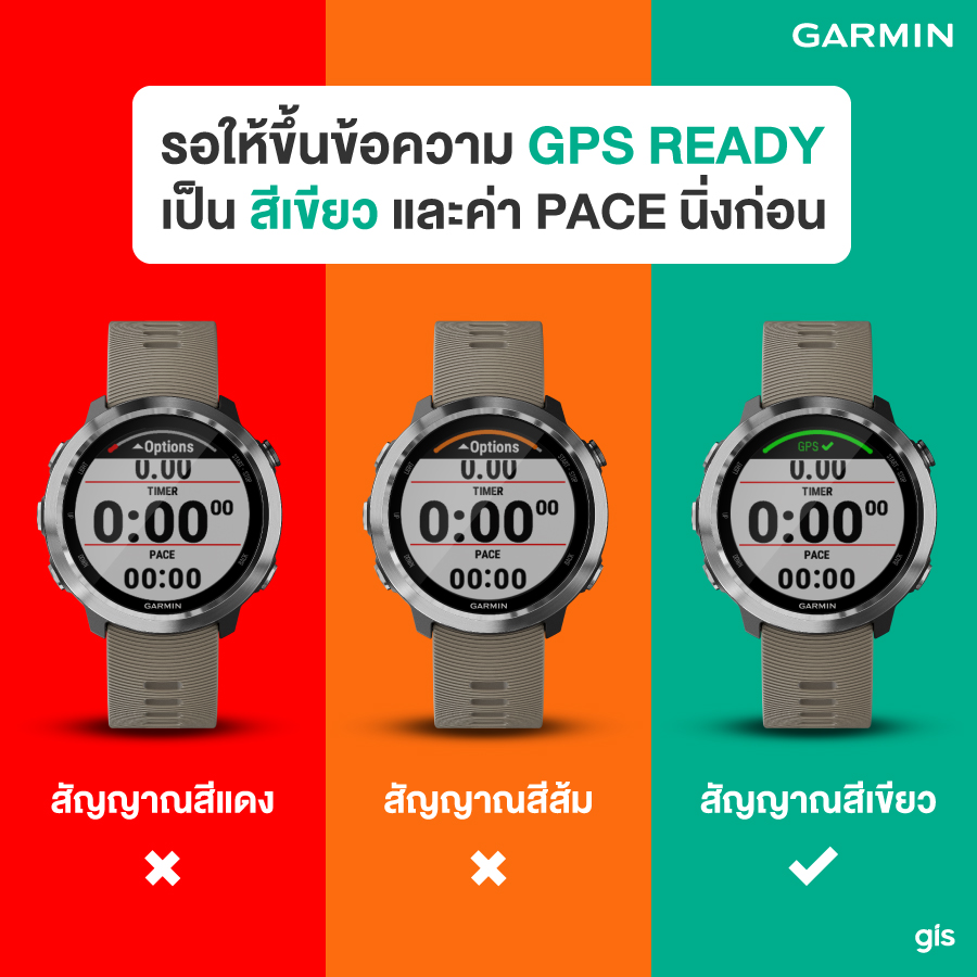 การรับสัญญาณ GPS ในการออกกำลังกาย