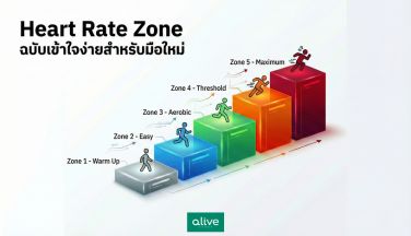 Heart Rate Zone คืออะไร – คู่มือฉบับมือใหม่หัดออกกำลังกาย