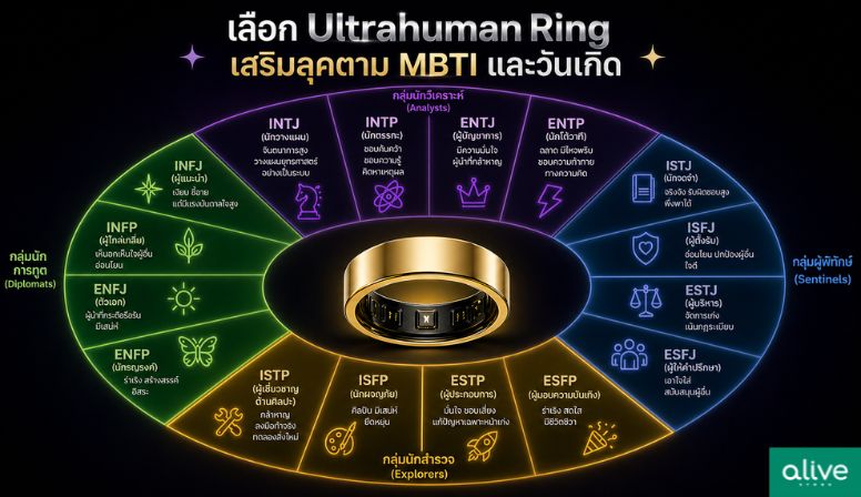 เลือก Ultrahuman Ring เสริมลุคตาม MBTI และสีมงคลวันเกิด